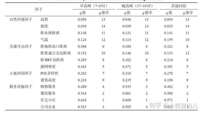 中型货架承重参数，如何准确评估其性能？**